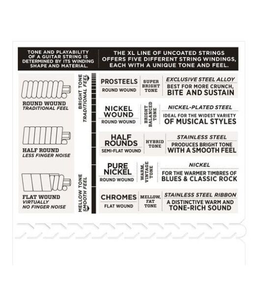 DADDARIO EPN21 ELEKTRO GİTAR SETİ, 12-51, JAZZ LITE