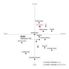 Thomastik Infield Alphayue AL100 3/4 Keman Teli