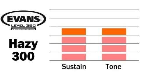 DERİ 14 HAZY 300 TRAMPET ALT CLEAR TEK KAT (3 MİL)